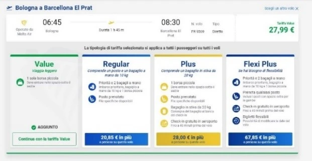la tecnica dell'up-selling negli e-commerce